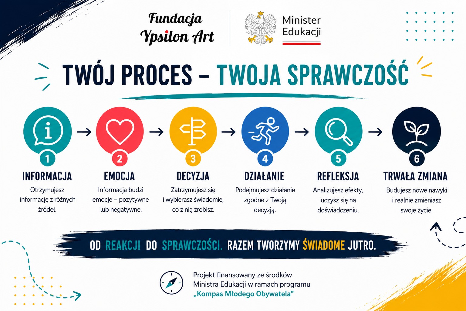 Od reakcji do sprawczości - wzmacnianie odporności psychicznej młodzieży w świecie dezinformacji